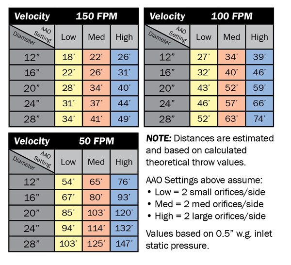 How to Choose Components